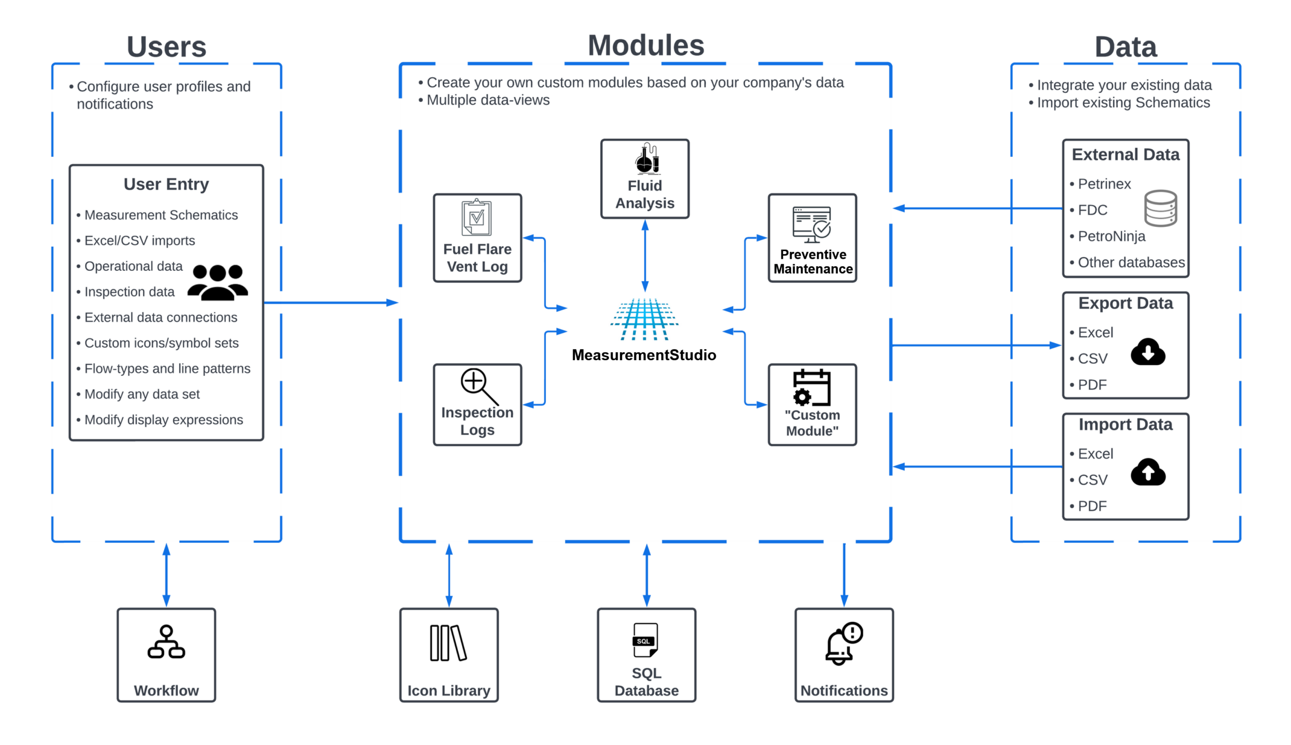 Flowchart 13 - background